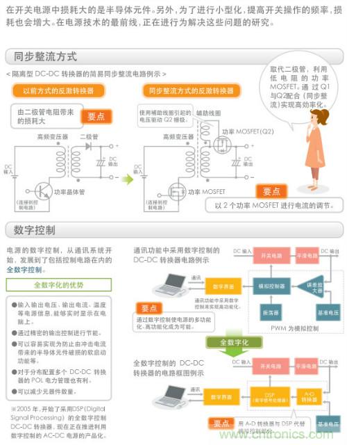 看漫畫,學(xué)電源