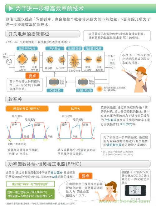看漫畫,學(xué)電源