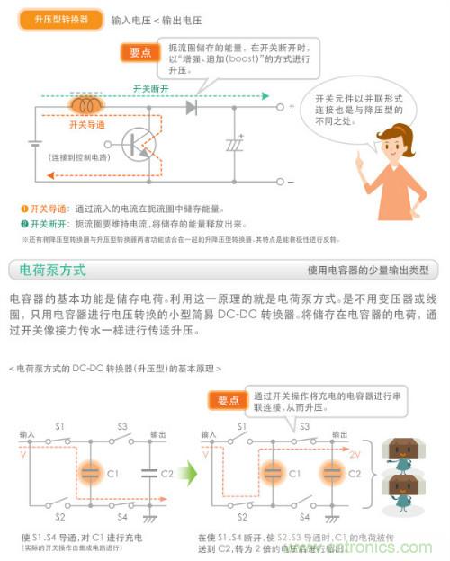 看漫畫,學(xué)電源