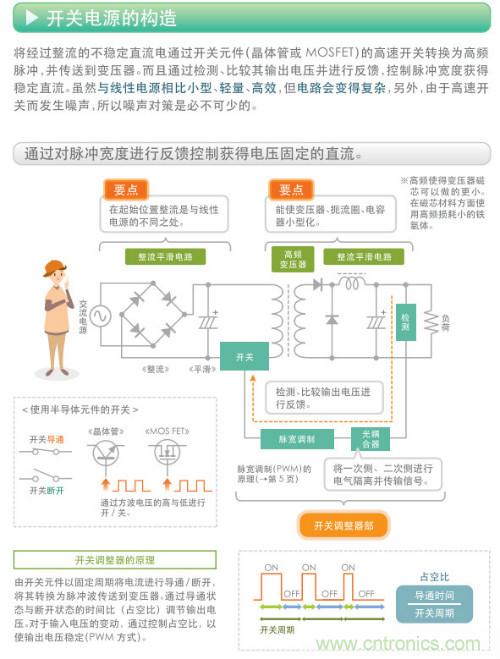看漫畫,學(xué)電源