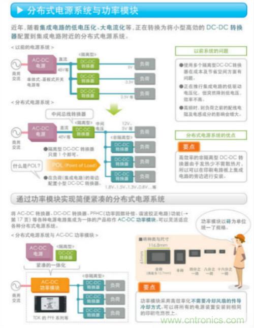 看漫畫,學(xué)電源
