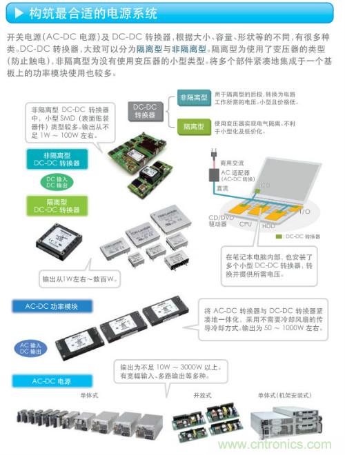 看漫畫,學(xué)電源