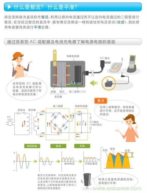 看漫畫,學(xué)電源