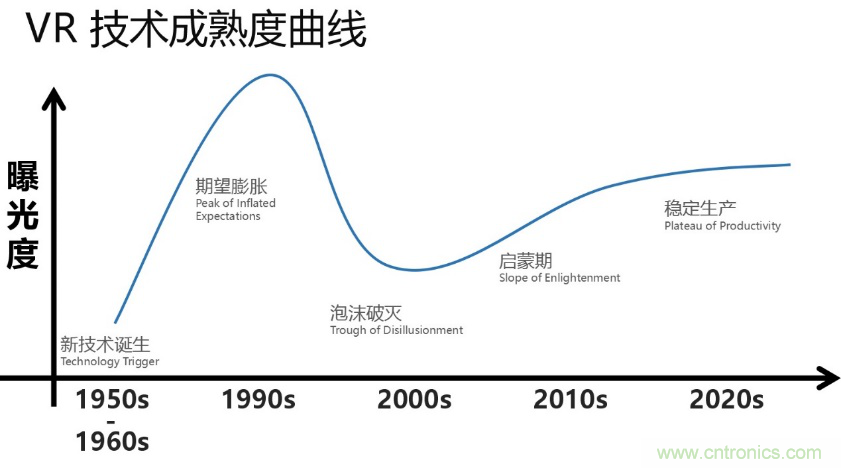 從科幻到現實，CITE陪伴VR產業走向成熟