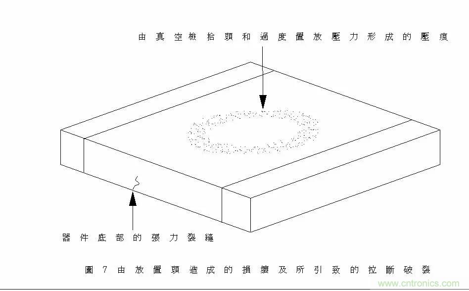 熟知陶瓷電容的細節，通往高手的必經之路