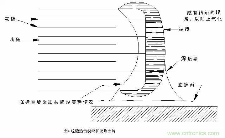 熟知陶瓷電容的細節，通往高手的必經之路
