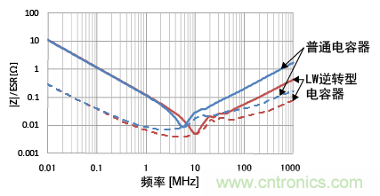 熟知陶瓷電容的細節，通往高手的必經之路