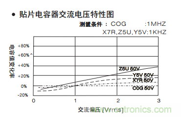 熟知陶瓷電容的細節，通往高手的必經之路