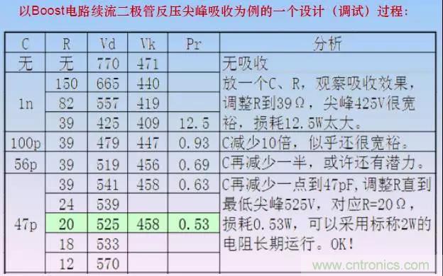 收藏!開關電源中的全部緩沖吸收電路解析 收藏!開關電源中的全部緩沖吸收電路解析