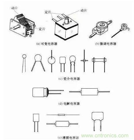 如何區分電解電容與無極性電容? 如何區分電解電容與無極性電容?