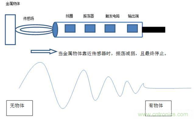 感應(yīng)電容超聲波,你都知道這些傳感器多大區(qū)別嗎? 感應(yīng)電容超聲波,你都知道這些傳感器多大區(qū)別嗎?