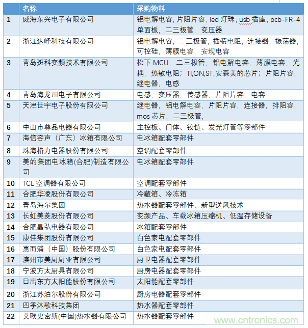 電子行業年度盛會,精彩一觸即發!——文末彩蛋更精彩! 電子行業年度盛會,精彩一觸即發!——文末彩蛋更精彩!