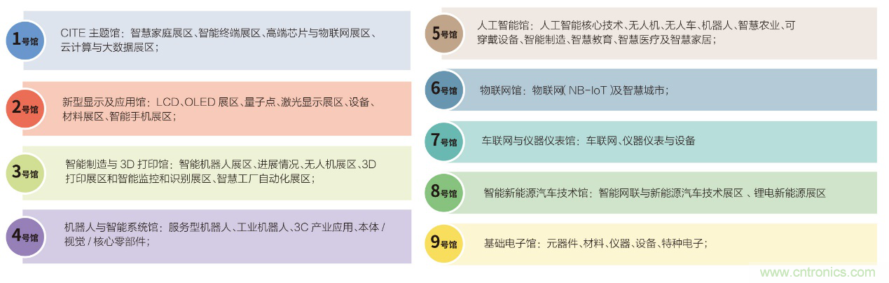 電子行業年度盛會,精彩一觸即發!——文末彩蛋更精彩! 電子行業年度盛會,精彩一觸即發!——文末彩蛋更精彩!