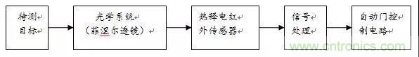 熱釋電傳感器的原理與應用 熱釋電傳感器的原理與應用