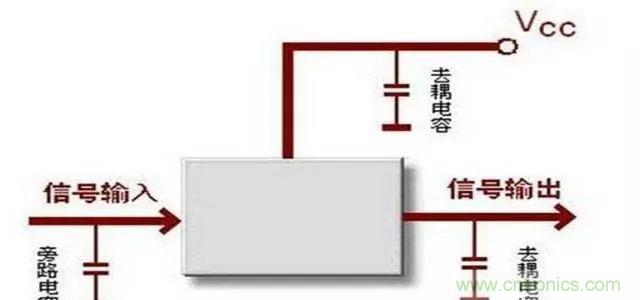詳解濾波電容、去耦電容、旁路電容的作用 詳解濾波電容、去耦電容、旁路電容的作用