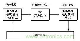 PLC控制柜柜體結構及布置控制原理圖 PLC控制柜柜體結構及布置控制原理圖