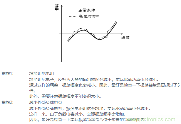 詳解晶體諧振器溫度造成的振蕩頻移不正常因素 詳解晶體諧振器溫度造成的振蕩頻移不正常因素