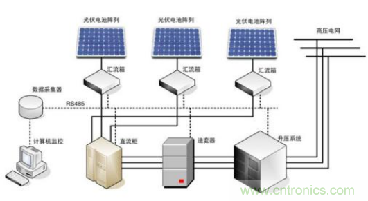 集成電流傳感器在電力系統中的應用 集成電流傳感器在電力系統中的應用