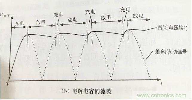更深層次了解,電容是起了什么作用? 更深層次了解,電容是起了什么作用?