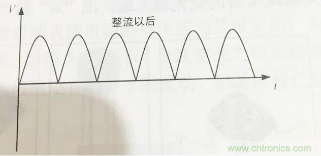 更深層次了解,電容是起了什么作用? 更深層次了解,電容是起了什么作用?