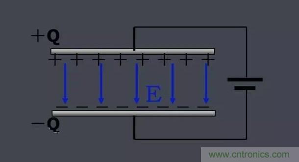 更深層次了解,電容是起了什么作用?