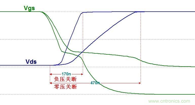 硬件開發(fā),我想和MOS管聊聊