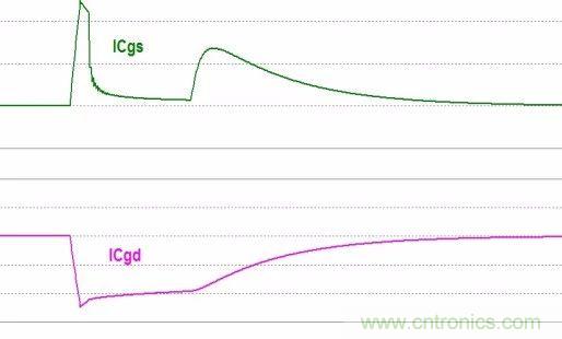 硬件開發(fā),我想和MOS管聊聊