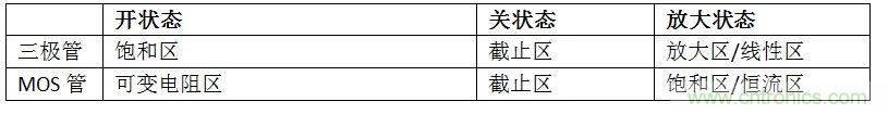 硬件開發(fā),我想和MOS管聊聊