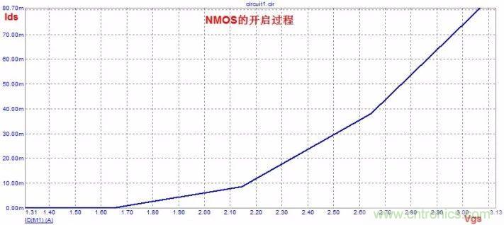 硬件開發(fā),我想和MOS管聊聊