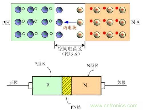 硬件開發(fā),我想和MOS管聊聊