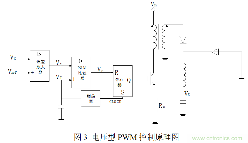 開關電源”電壓型“與”電流型“控制的區(qū)別到底在哪？