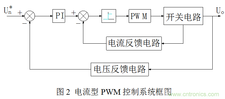 開關電源”電壓型“與”電流型“控制的區(qū)別到底在哪？