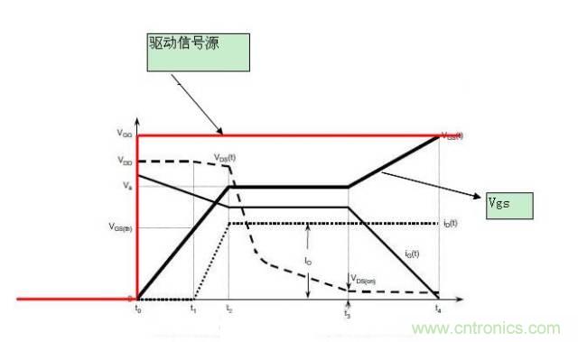 MOS管開關時的米勒效應!