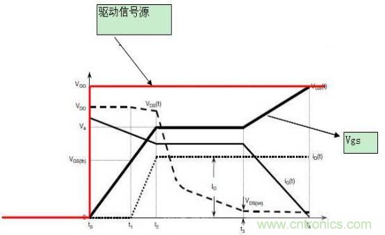 MOS管開關時的米勒效應!