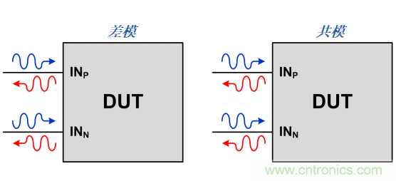 S參數究竟是什么?
