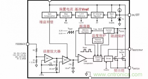 電源芯片的內部結構，你了解嗎？