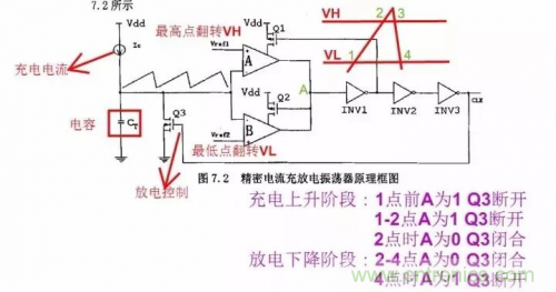電源芯片的內部結構，你了解嗎？