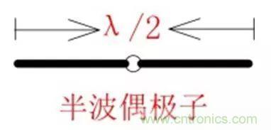 無線模塊的天線性能如何優(yōu)化?
