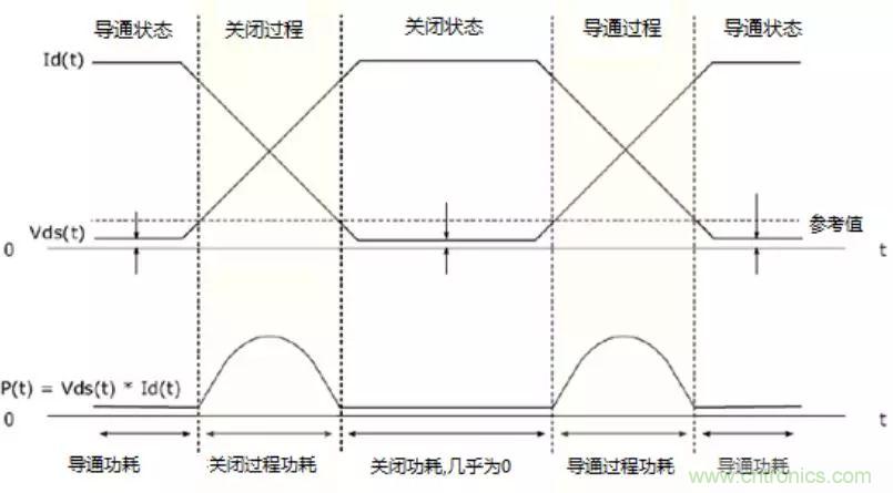 不只是一臺示波器!電源分析插件你真的會用了嗎?