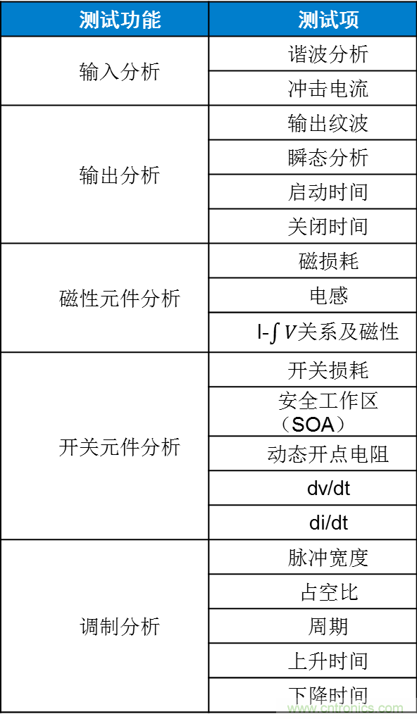 不只是一臺示波器!電源分析插件你真的會用了嗎?