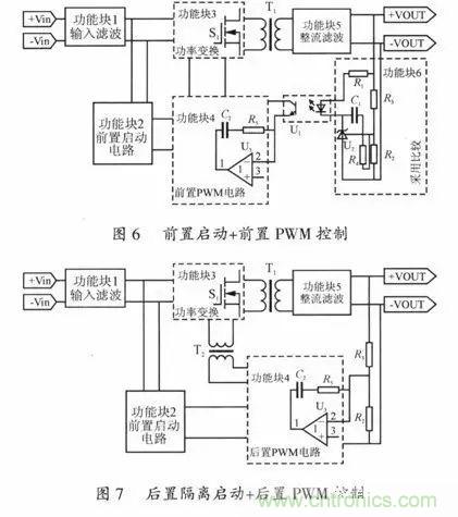 開(kāi)關(guān)電源穩(wěn)定性的設(shè)計(jì)與測(cè)試！