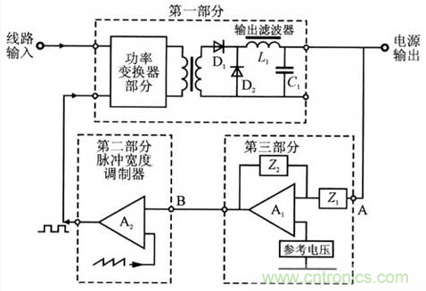 開(kāi)關(guān)電源穩(wěn)定性的設(shè)計(jì)與測(cè)試！