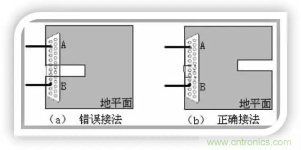 詳解EMC設計中跨分割區(qū)及開槽的處理 詳解EMC設計中跨分割區(qū)及開槽的處理