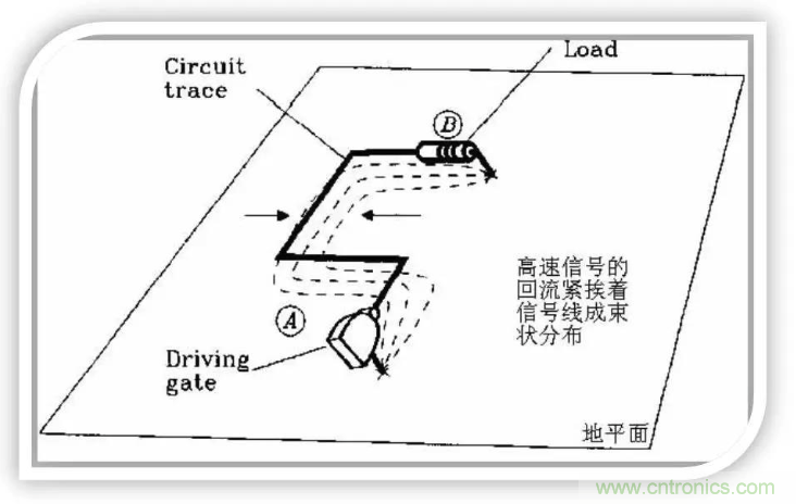 詳解EMC設計中跨分割區(qū)及開槽的處理 詳解EMC設計中跨分割區(qū)及開槽的處理