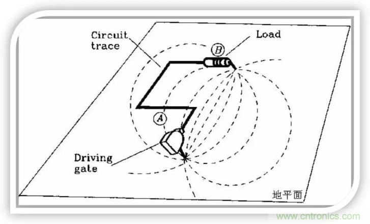 詳解EMC設計中跨分割區(qū)及開槽的處理 詳解EMC設計中跨分割區(qū)及開槽的處理