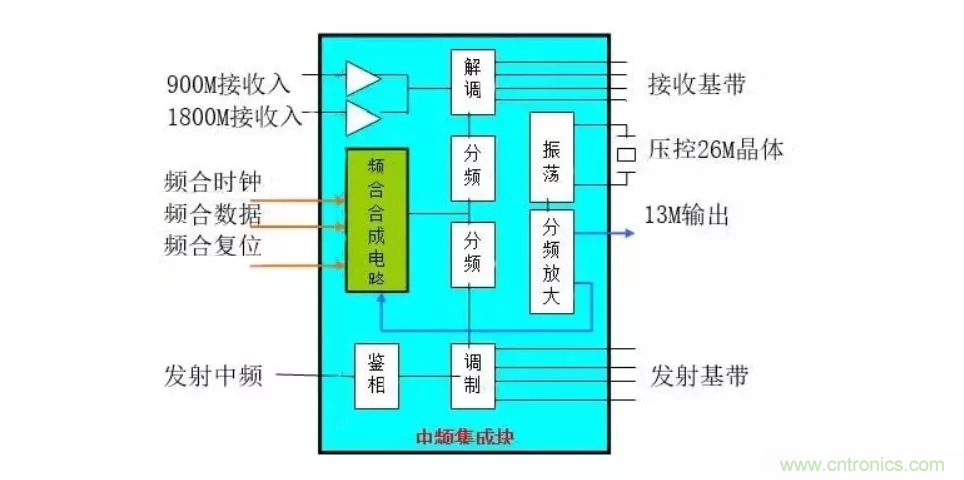 深層解析射頻電路的原理及應用 深層解析射頻電路的原理及應用