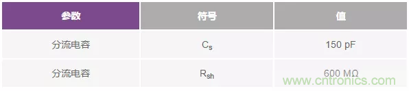如何在實現高帶寬和低噪聲的同時確保穩定性?(一)