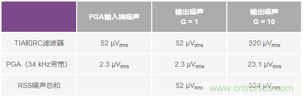 如何在實現高帶寬和低噪聲的同時確保穩定性?(二)