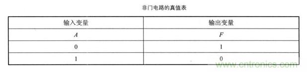 解讀數字電路器件:門電路、與門電路、或門電路、非門電路及實例 解讀數字電路器件:門電路、與門電路、或門電路、非門電路及實例