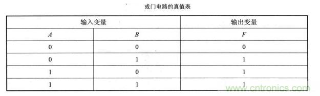解讀數字電路器件:門電路、與門電路、或門電路、非門電路及實例 解讀數字電路器件:門電路、與門電路、或門電路、非門電路及實例
